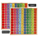 Calaio RAINBOW - Kinderleicht und mit viel Spaß das Einmaleins lernen