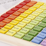 Calaio RAINBOW - Kinderleicht und mit viel Spaß das Einmaleins lernen